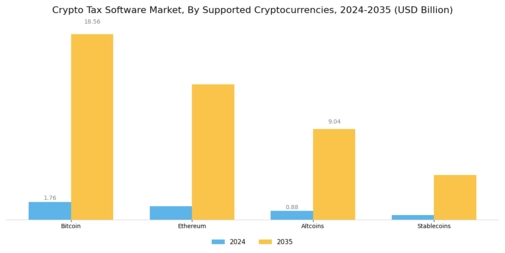Crypto Tax Software Market Segment Image 3