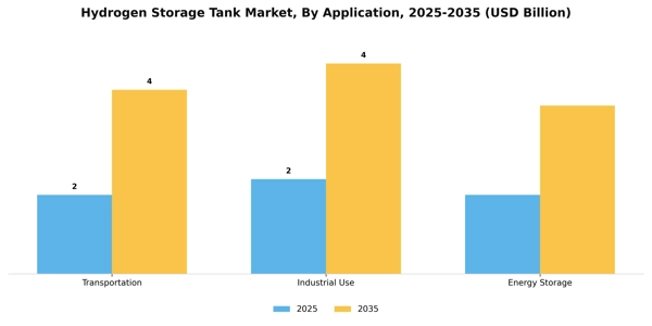 Hydrogen Storage Tank Market Segment Image 0
