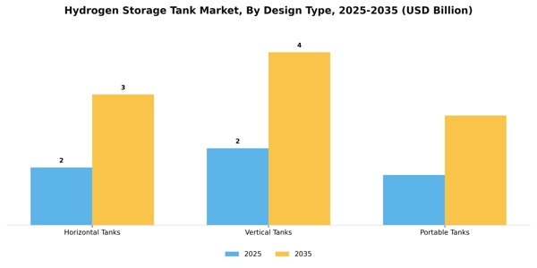 Hydrogen Storage Tank Market Segment Image 1