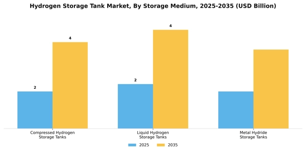 Hydrogen Storage Tank Market Segment Image 3
