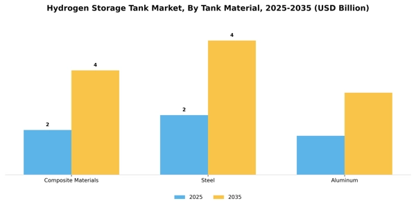 Hydrogen Storage Tank Market Segment Image 4
