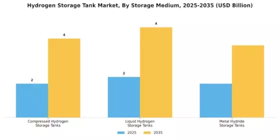 Hydrogen Storage Tank Market Segment Image 0