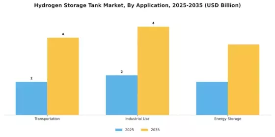 Hydrogen Storage Tank Market Segment Image 1