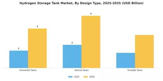Hydrogen Storage Tank Market Segment Image 3