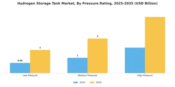 Hydrogen Storage Tank Market Segment Image 4
