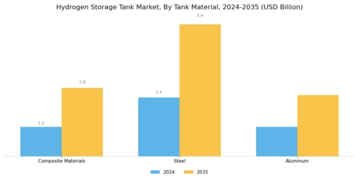 Hydrogen Storage Tank Market Segment Image 2