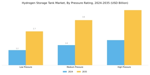 Hydrogen Storage Tank Market Segment Image 4