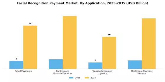 Facial Recognition Payment Market Segment Image 1