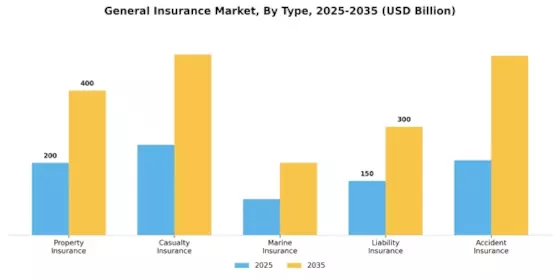 General Insurance Market Segment Image 0