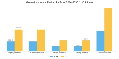 General Insurance Market Segment Image 0