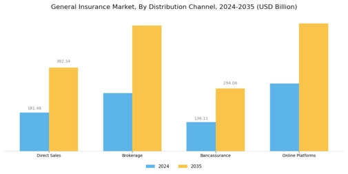 General Insurance Market Segment Image 1