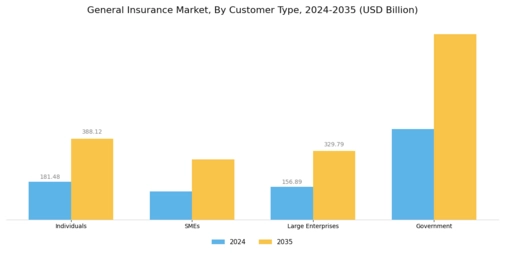 General Insurance Market Segment Image 2