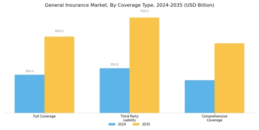 General Insurance Market Segment Image 4