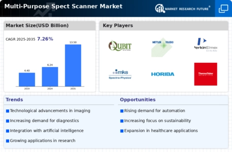 Multi-Purpose Spect Scanner Market Infographic
