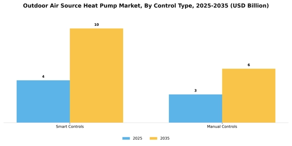 Outdoor Air Source Heat Pump Market Segment Image 1
