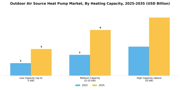Outdoor Air Source Heat Pump Market Segment Image 2