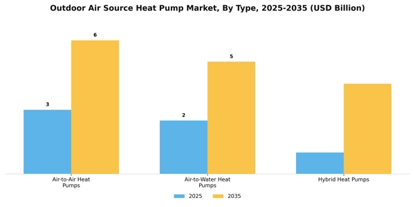 Outdoor Air Source Heat Pump Market Segment Image 4