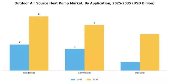 Outdoor Air Source Heat Pump Market Segment Image 1