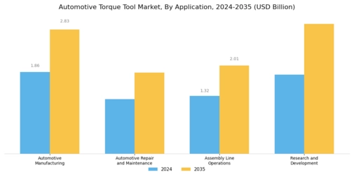 Automotive Torque Tool Market Segment Image 1
