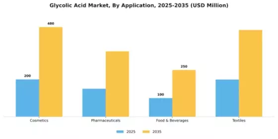 Glycolic Acid Market Segment Image 0