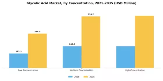 Glycolic Acid Market Segment Image 1