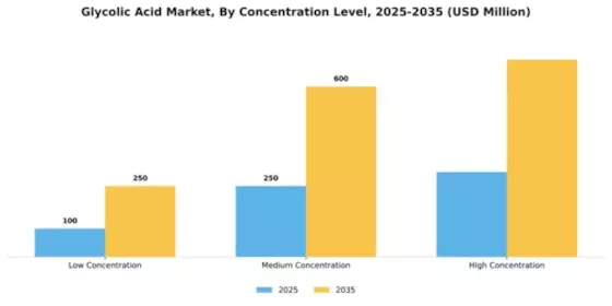 Glycolic Acid Market Segment Image 1
