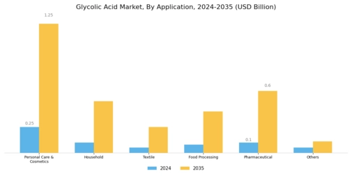 Glycolic Acid Market Segment Image 1