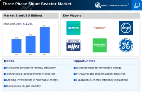 Three Phase Shunt Reactor Market Infographic