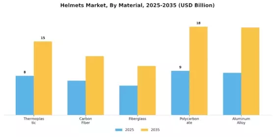 Helmets Market Segment Image 1