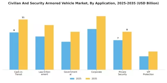 Civilian And Security Armored Vehicle Market Segment Image 1