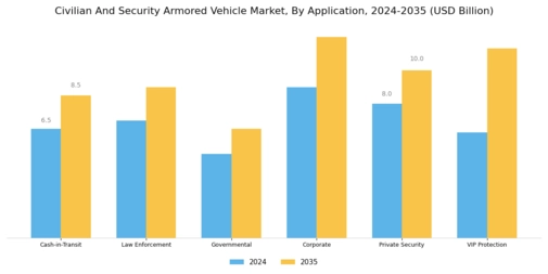 Civilian Security Armored Vehicle Market Segment Image 1
