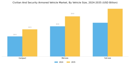 Civilian Security Armored Vehicle Market Segment Image 2
