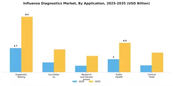 Influenza Diagnostics Market Segment Image 0