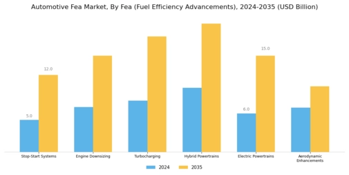 Automotive Fea Market Segment Image 1