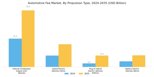 Automotive Fea Market Segment Image 2