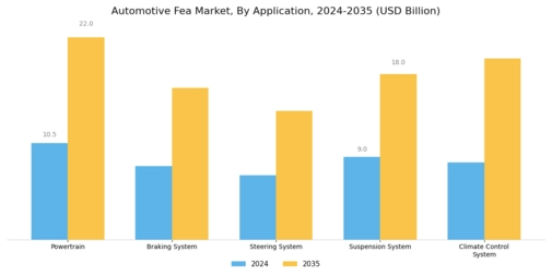 Automotive Fea Market Segment Image 3