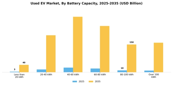 Used EV Market Segment Image 1