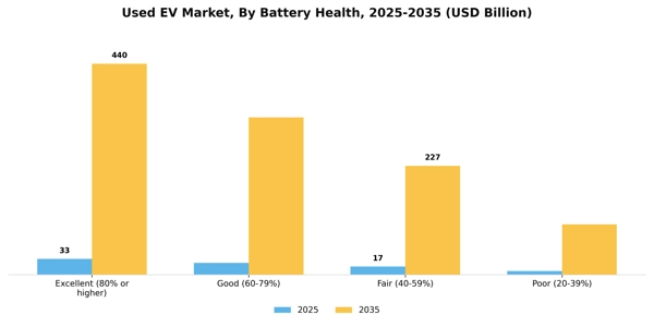 Used EV Market Segment Image 2