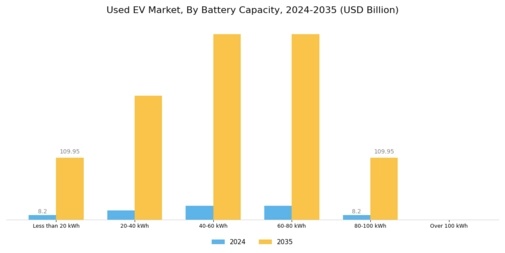 Used EV Market Segment Image 0