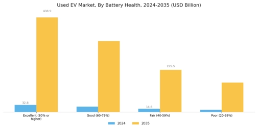 Used EV Market Segment Image 4