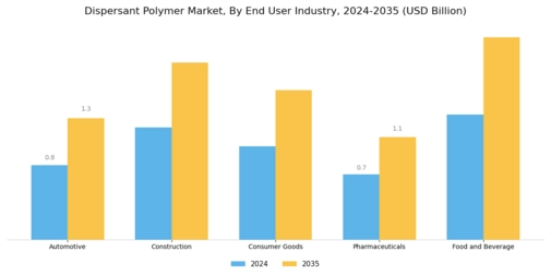 Dispersant Polymer Market Segment Image 3