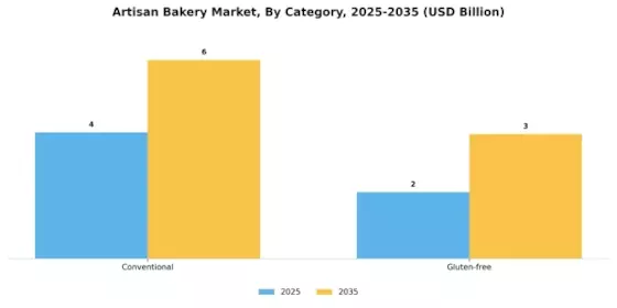 Artisan Bakery Market Segment Image 1