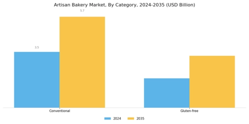 Artisan Bakery Market Segment Image 1