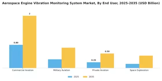 Aerospace Engine Vibration Monitoring System Market Segment Image 1