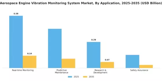 Aerospace Engine Vibration Monitoring System Market Segment Image 3