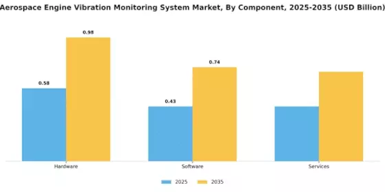 Aerospace Engine Vibration Monitoring System Market Segment Image 4