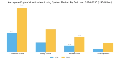 Aerospace Engine Vibration Monitoring System Market Segment Image 1