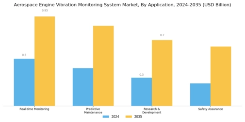 Aerospace Engine Vibration Monitoring System Market Segment Image 3