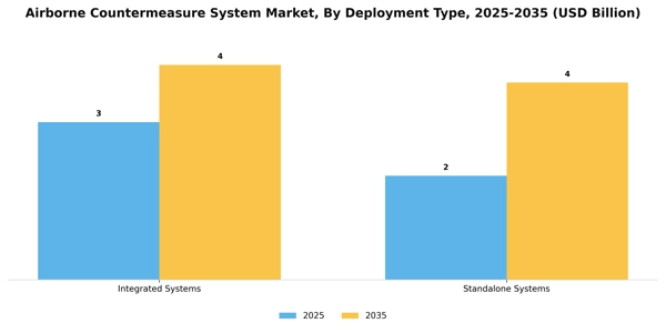 Airborne Countermeasure System Market Segment Image 1