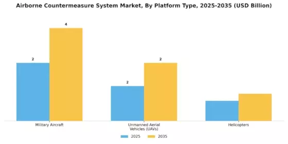 Airborne Satellite Communication Market Segment Image 1